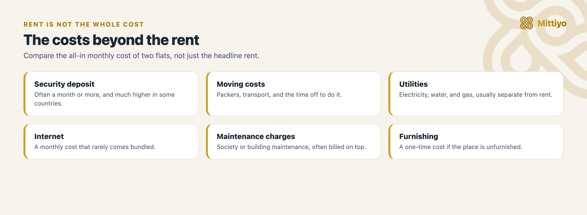 Costs beyond the rent: the security deposit, moving costs, utilities, internet, maintenance charges, and furnishing an unfurnished place