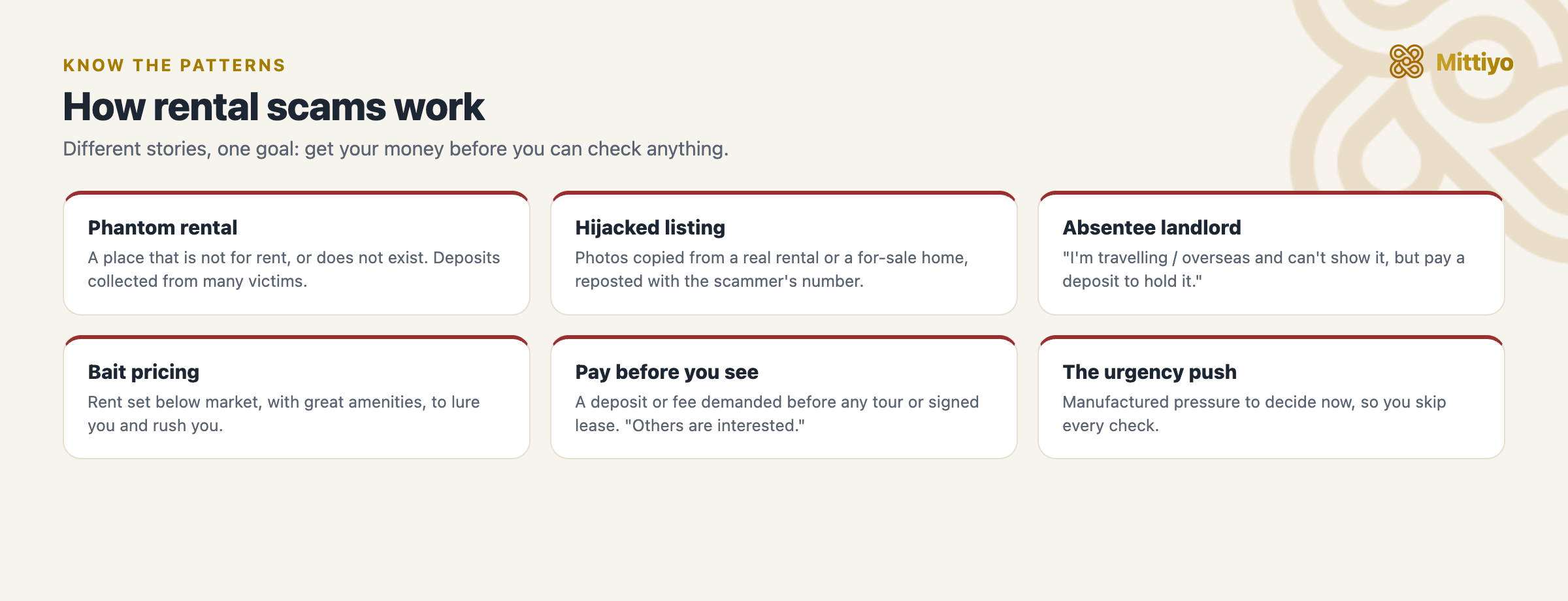 Common rental scam patterns: the phantom rental, the hijacked listing, the absentee landlord, bait pricing, and pay-before-you-see