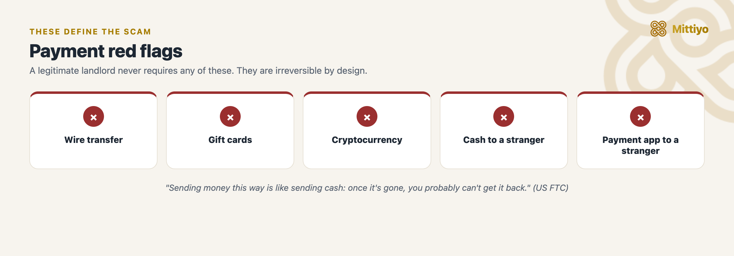 Payment red flags in a rental scam: wire transfer, gift cards, cryptocurrency, cash, and peer-to-peer apps to a stranger