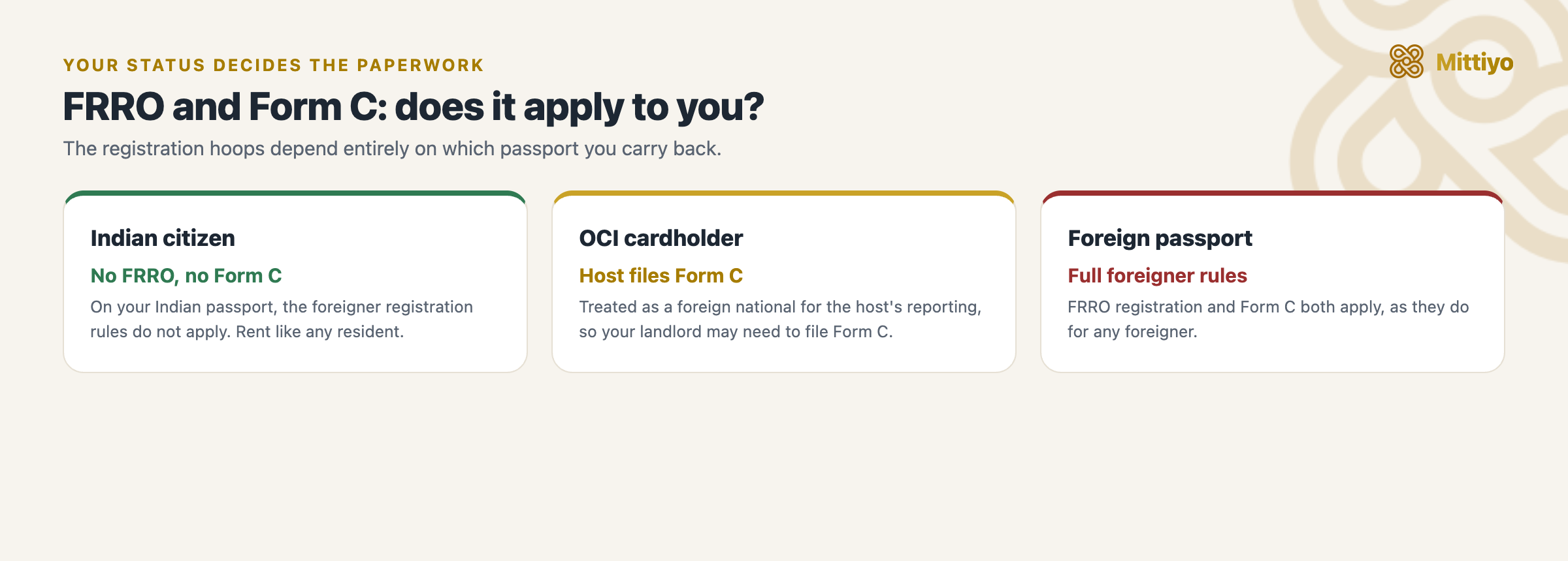 A returning NRI on an Indian passport skips the FRRO and Form C that foreigners must complete, a real advantage over renting here as a foreigner