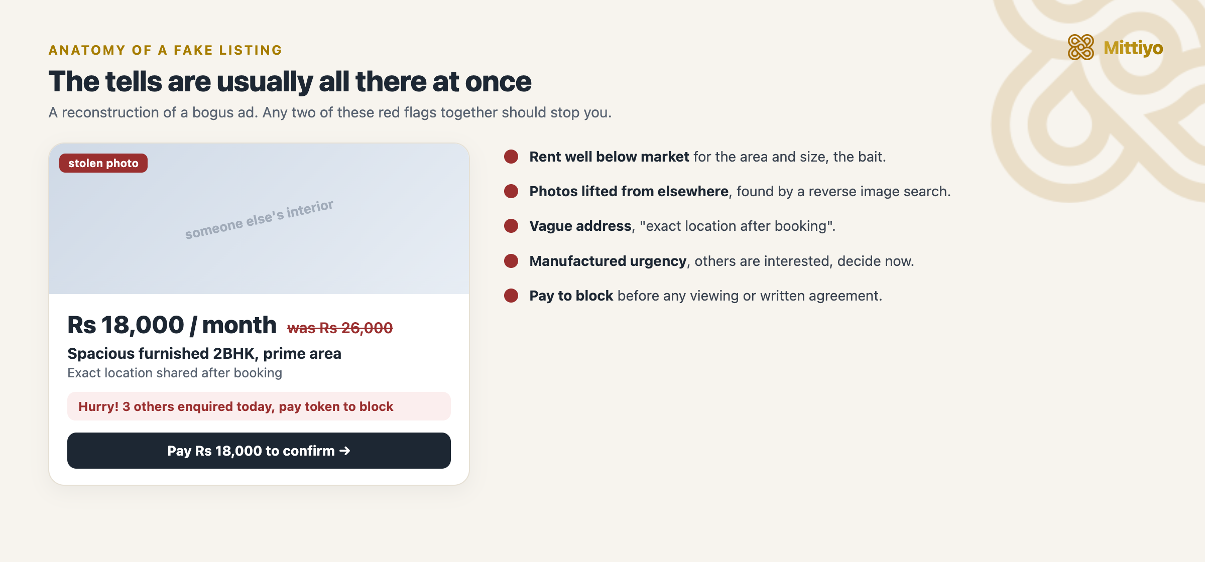 Annotated fake rental listing showing the red flags: below-market rent, stolen photos, vague address, urgency tag, and a pay-to-block demand