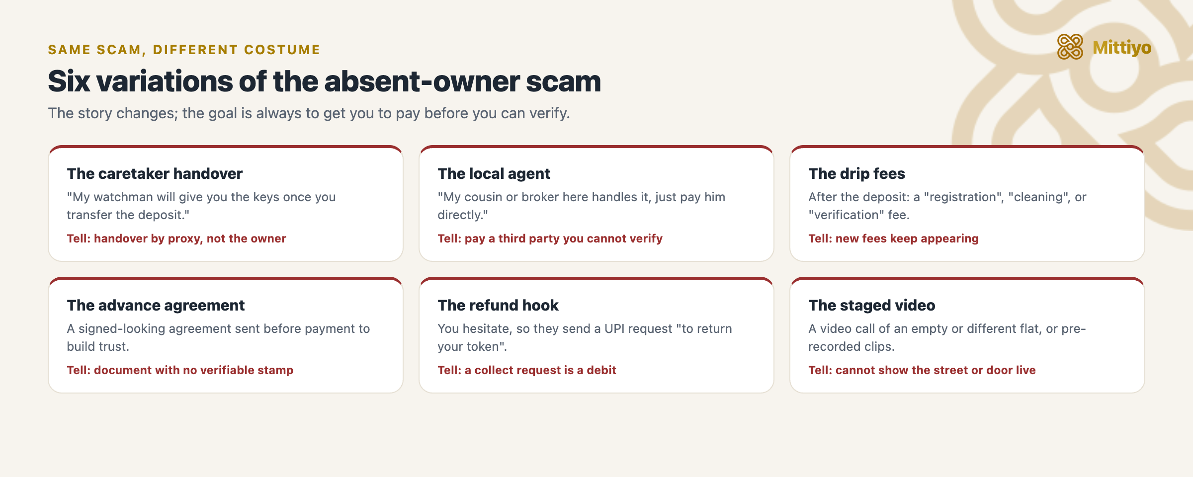 Six variations of the absent-owner scam: the caretaker handover, the local agent, drip fees, the advance agreement, the refund hook, and the staged video